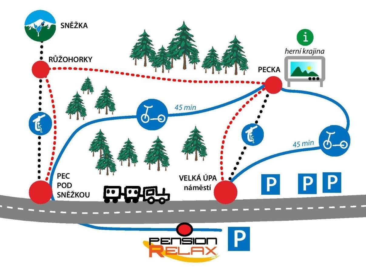 Pension Relax Pec pod Sněžkou Kültér fotó